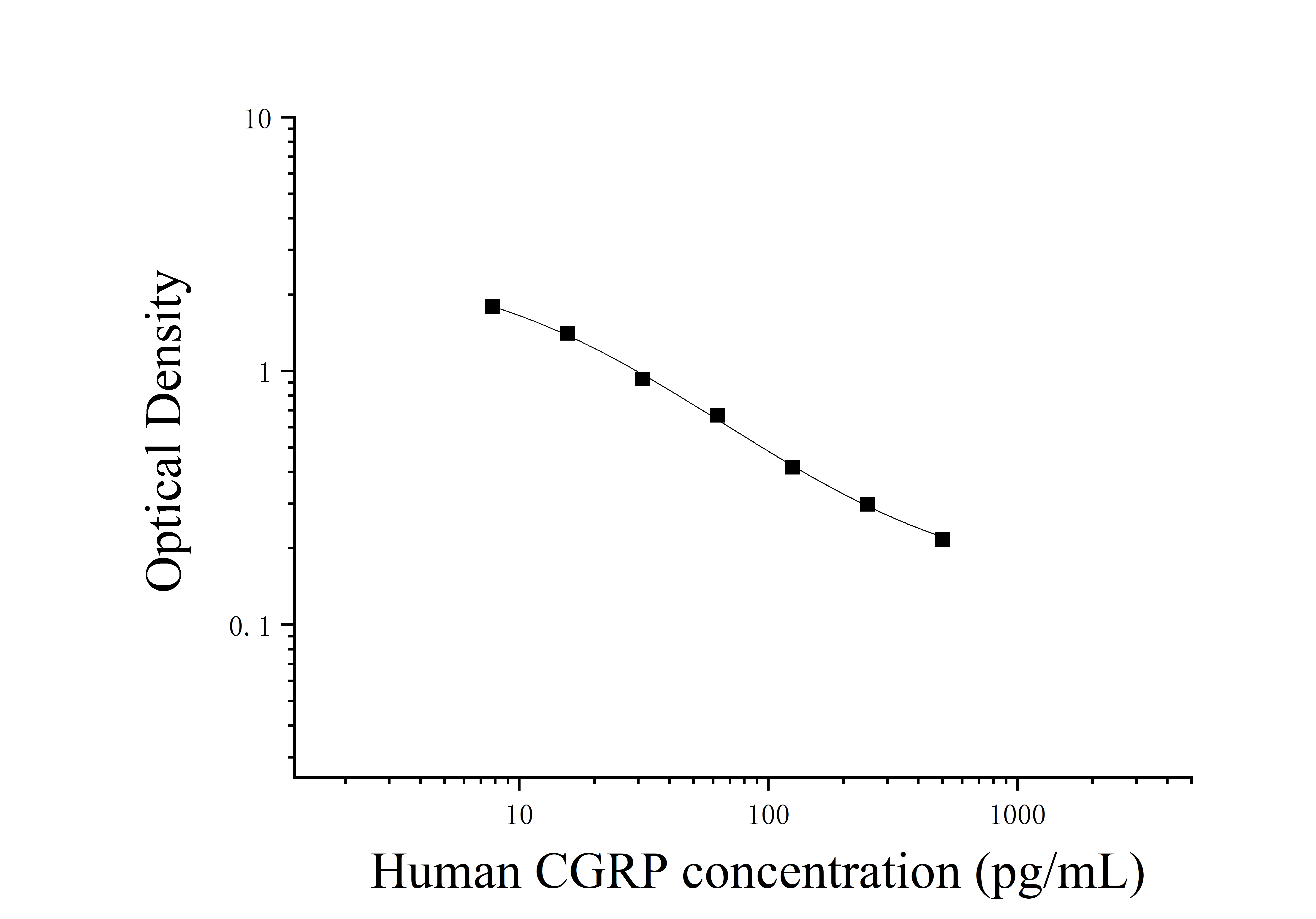 Human Calcitonin Gene Related Peptide (CGRP) ELISA Kit Human Calcitonin Gene Related Peptide (CGRP) ELISA Kit